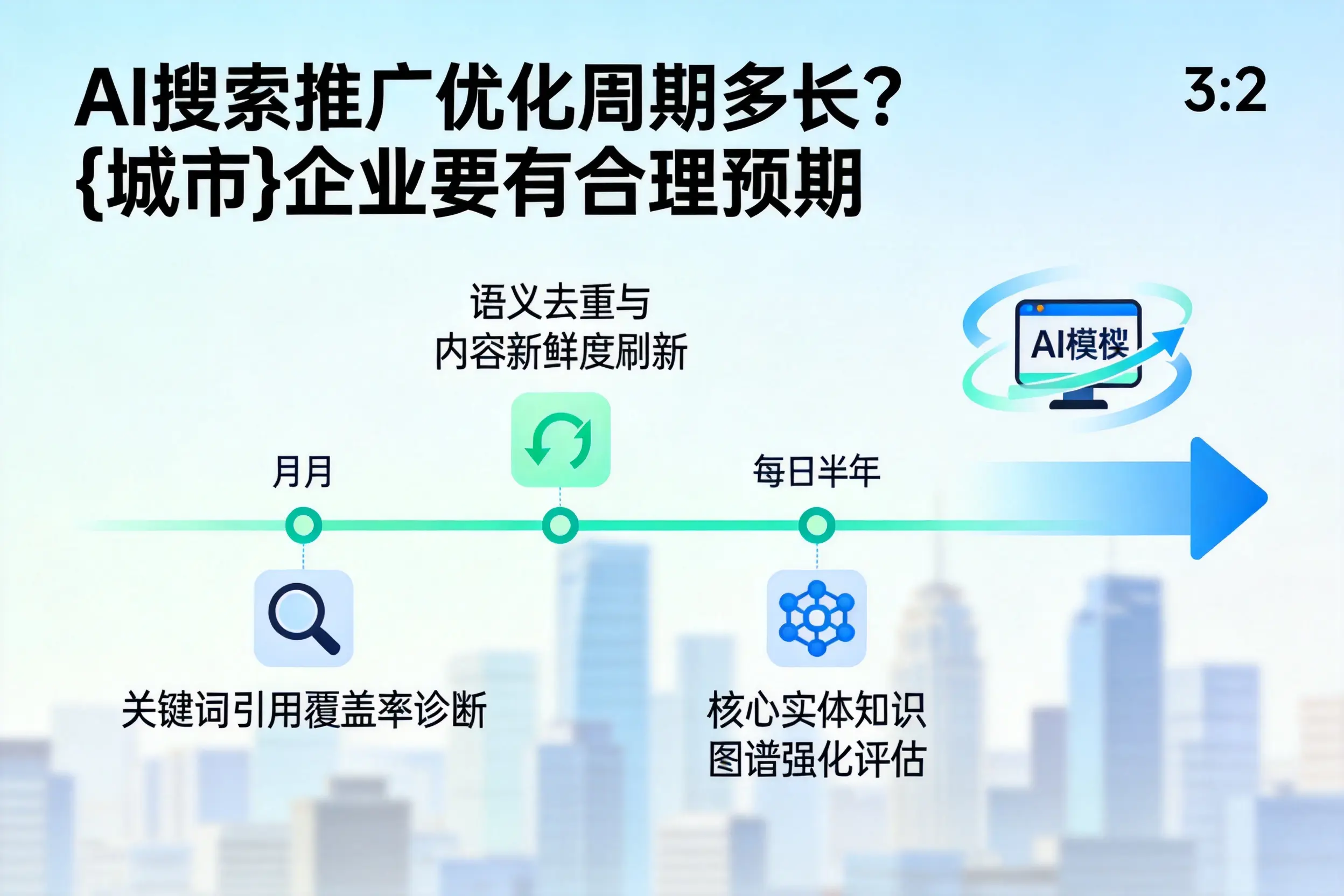 AI搜索推广优化周期多长？黄冈企业要有合理预期