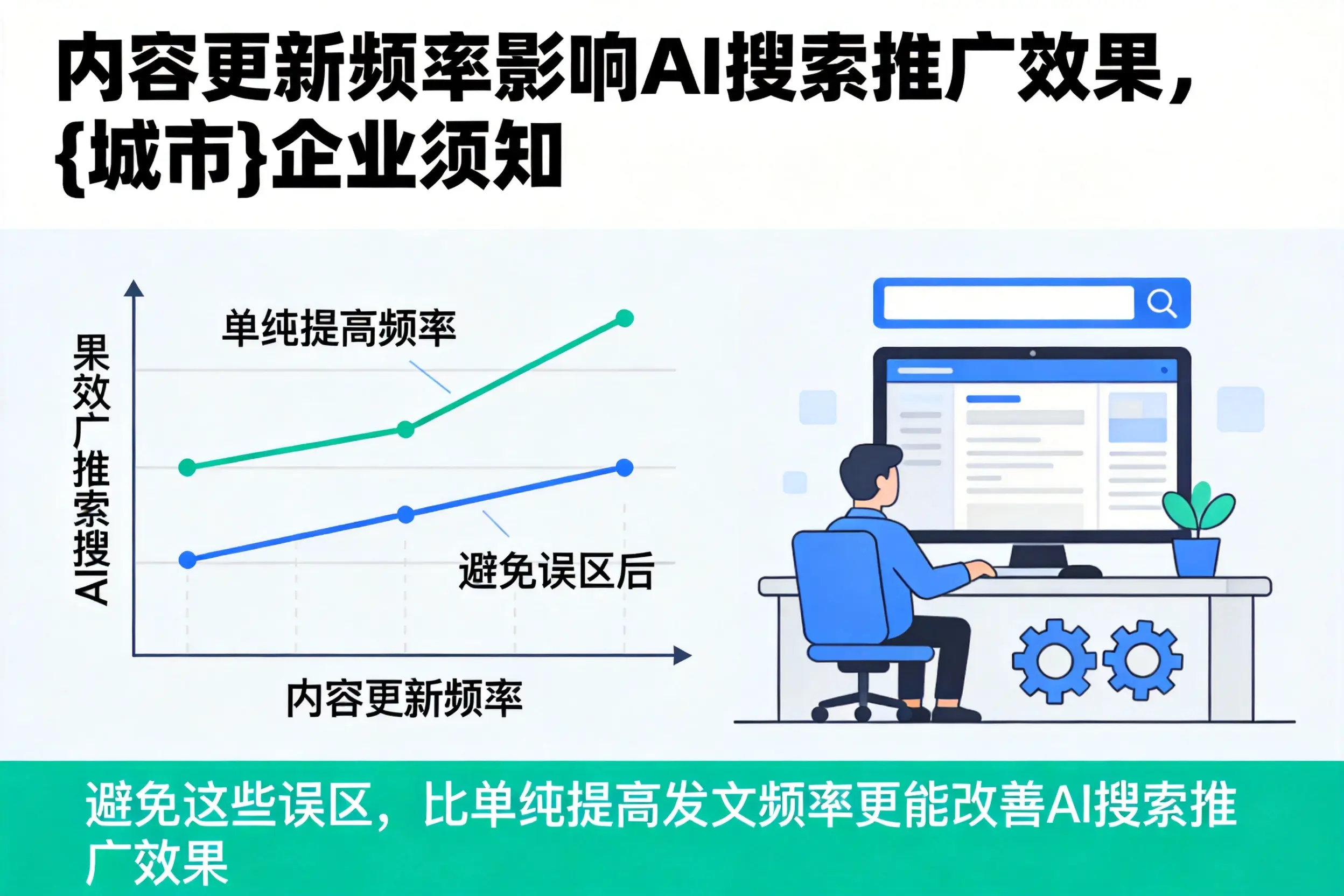 内容更新频率影响AI搜索推广效果，黄冈企业须知