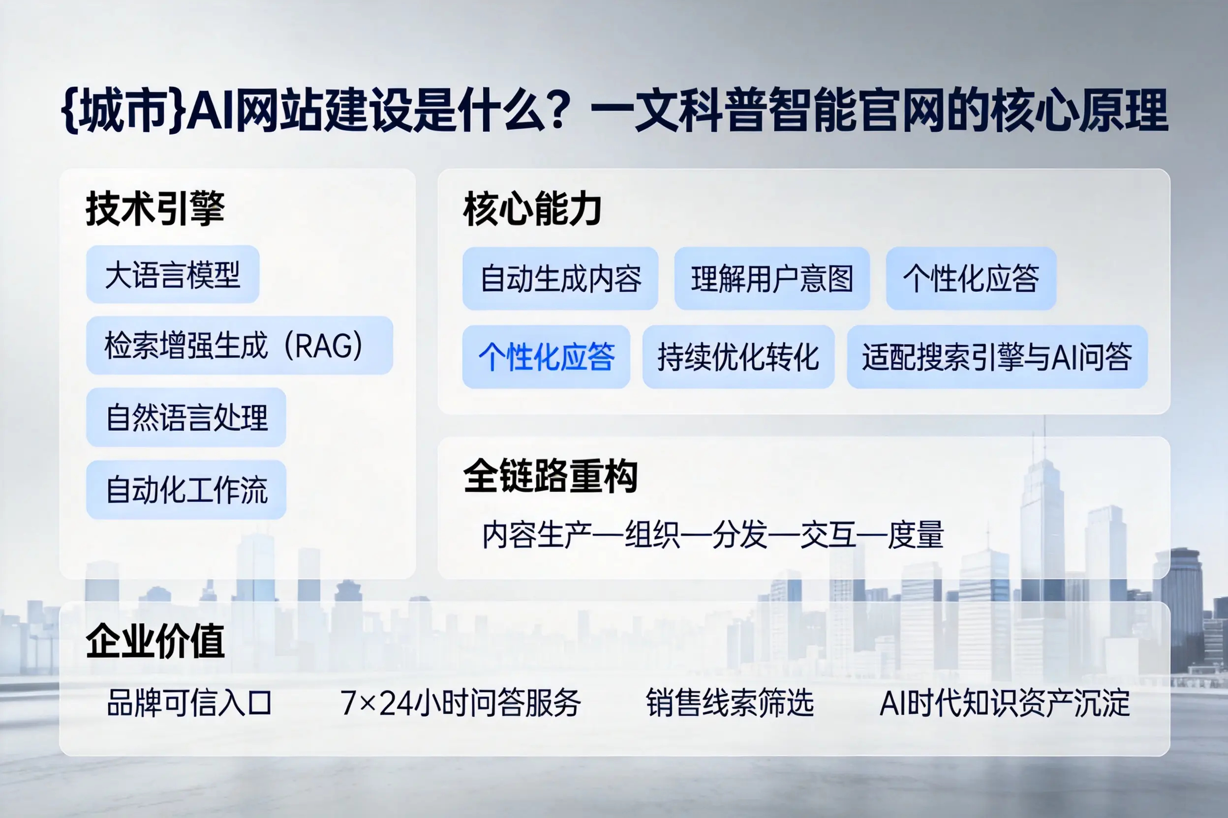 黄冈AI网站建设是什么?一文科普智能官网的核心原理