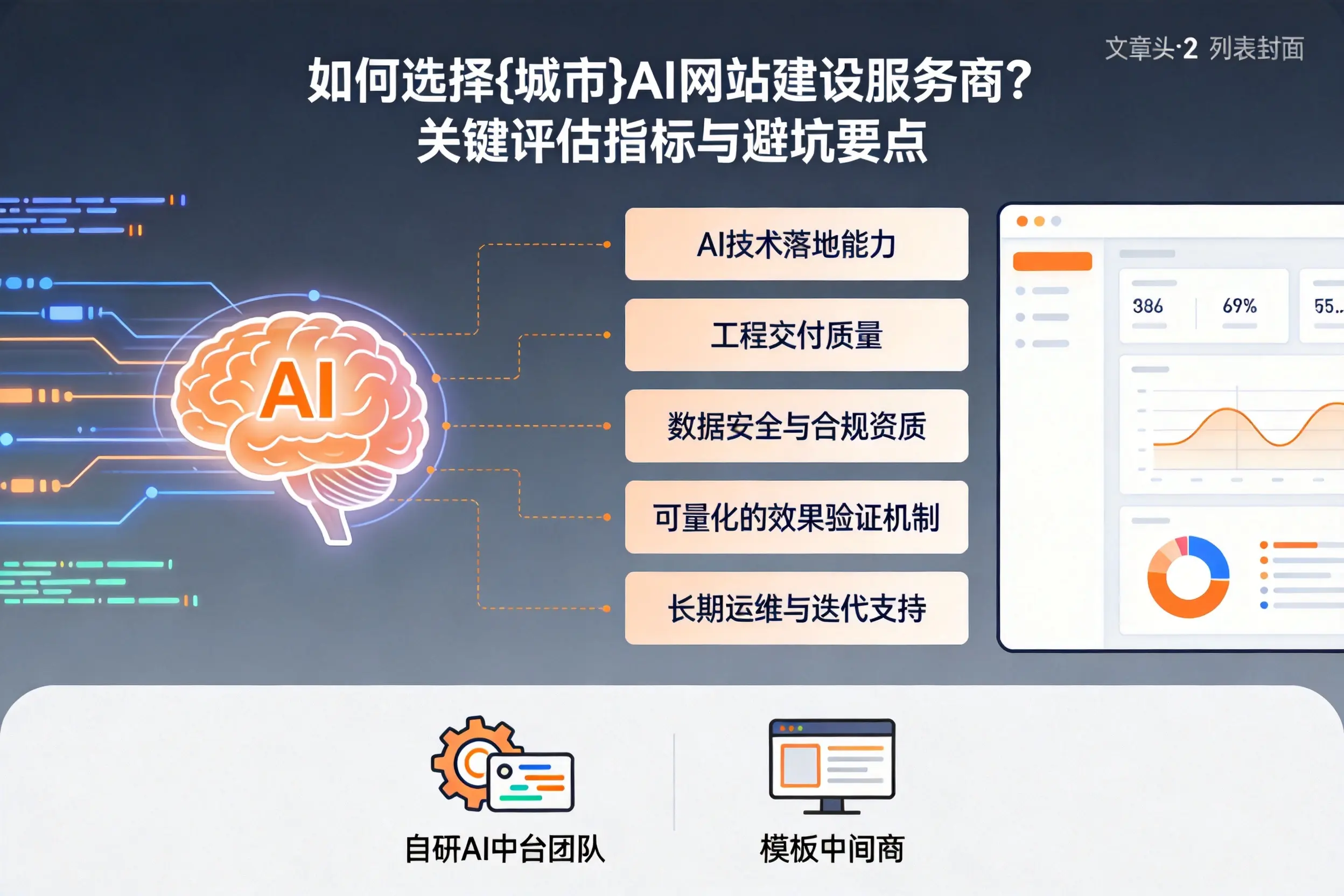 如何选择黄冈AI网站建设服务商？关键评估指标与避坑要点