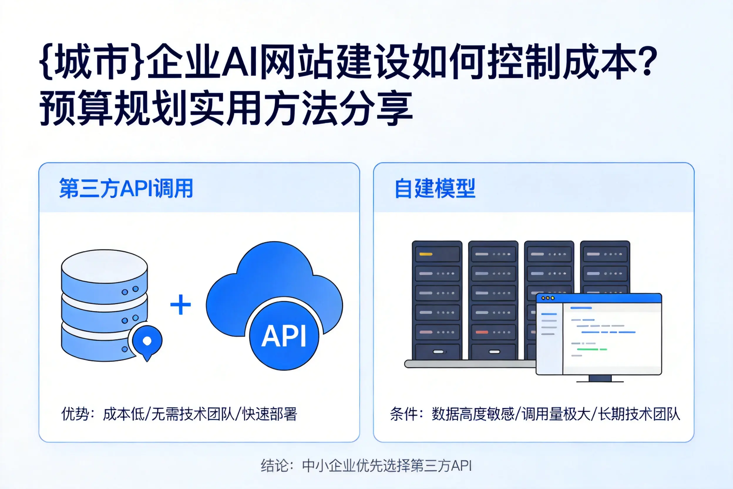 黄冈企业AI网站建设如何控制成本？预算规划实用方法分享