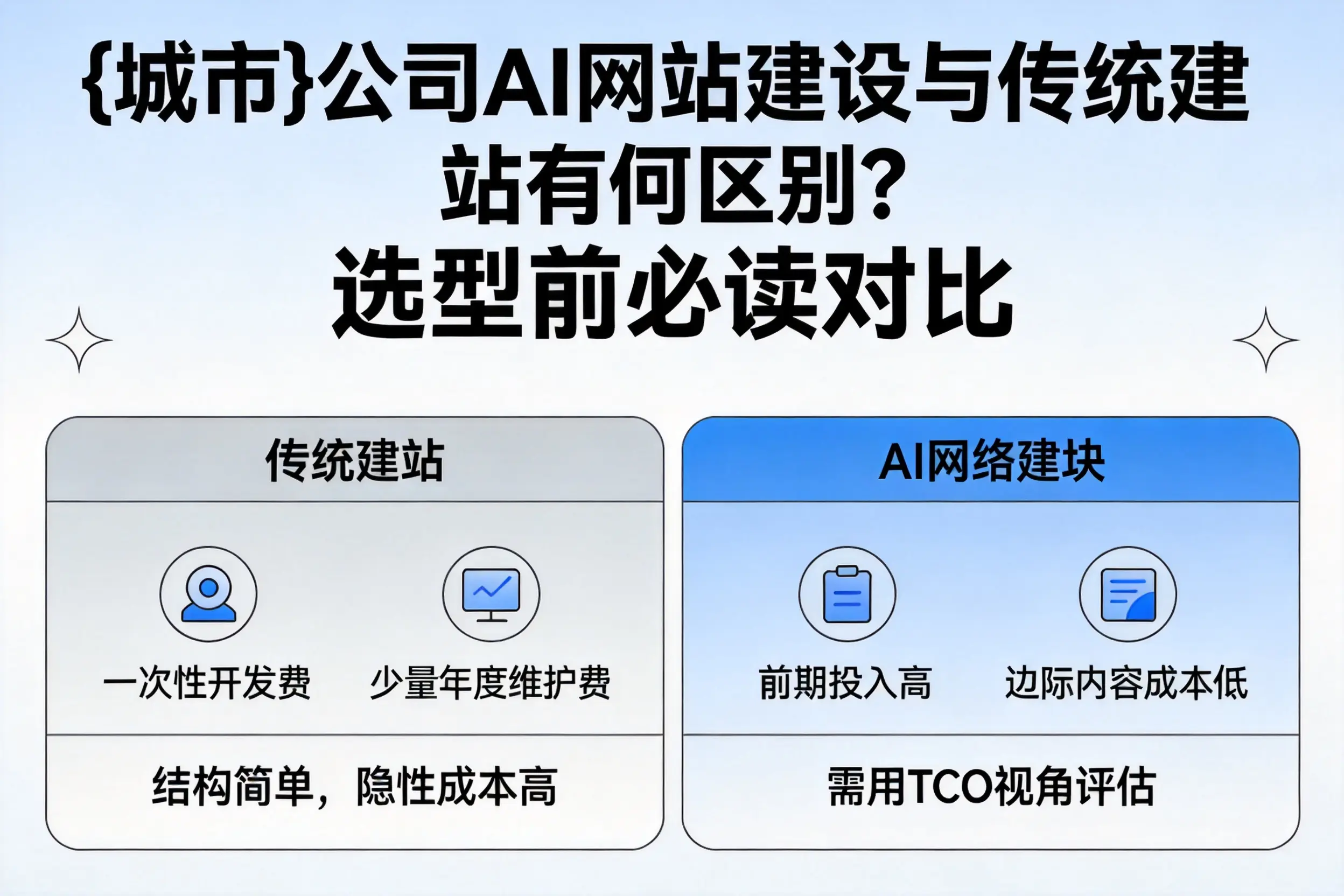黄冈公司AI网站建设与传统建站有何区别？选型前必读对比