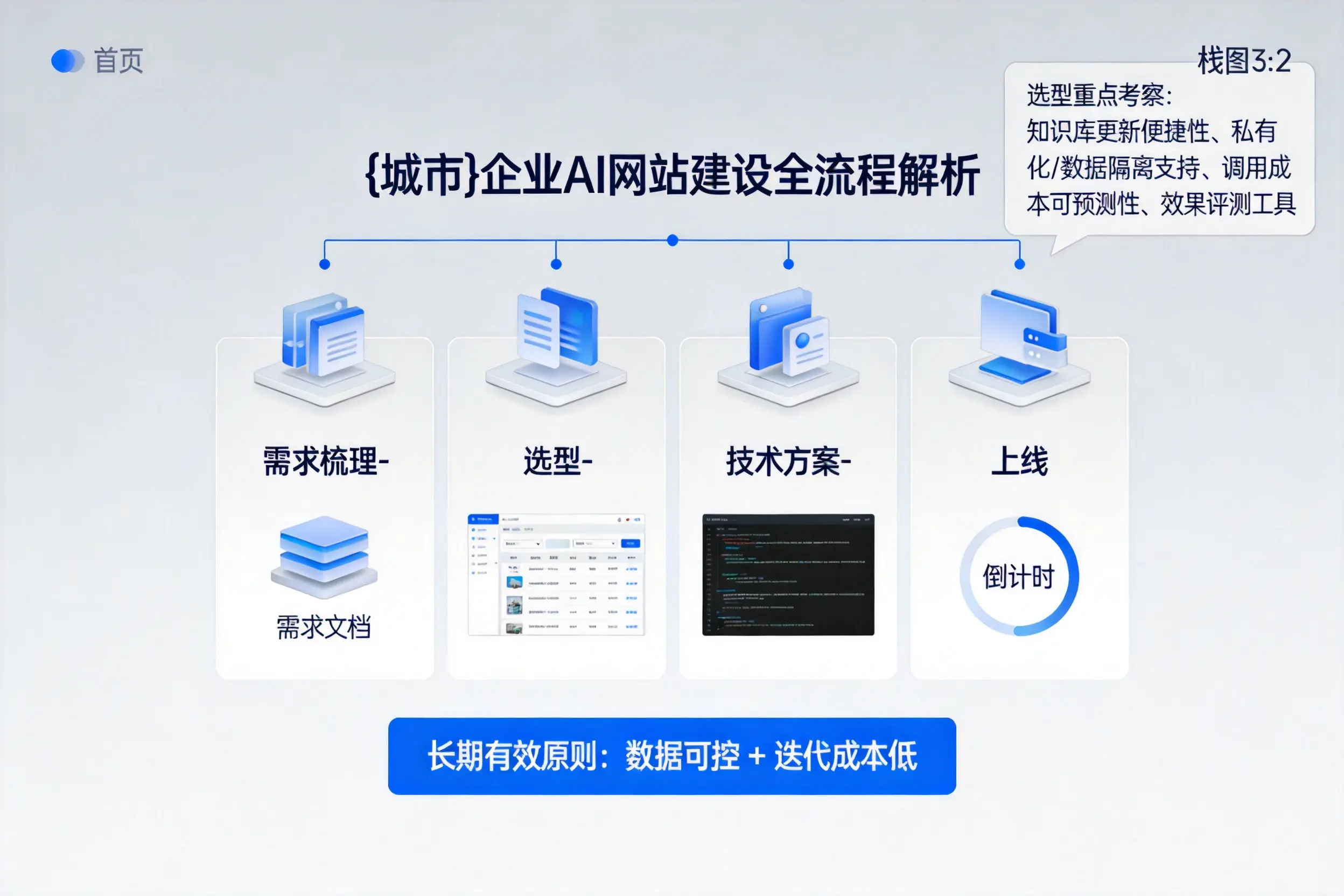 黄冈企业AI网站建设如何入门?从需求梳理到上线全流程解析