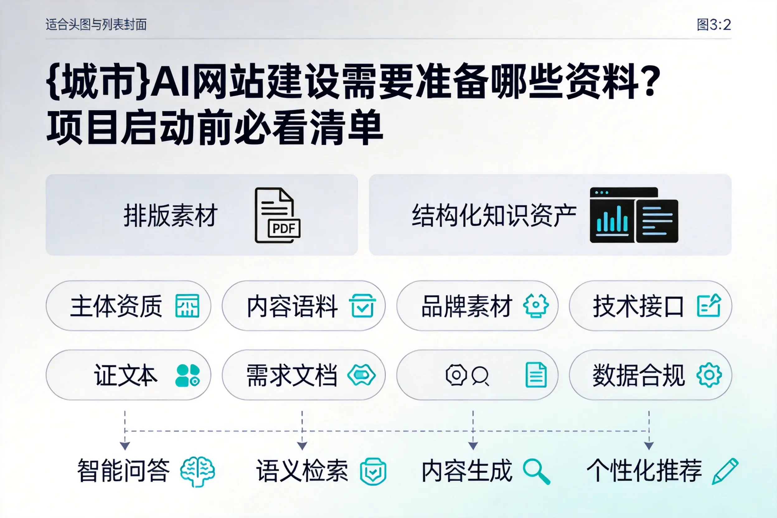 黄冈AI网站建设需要准备哪些资料？项目启动前必看清单