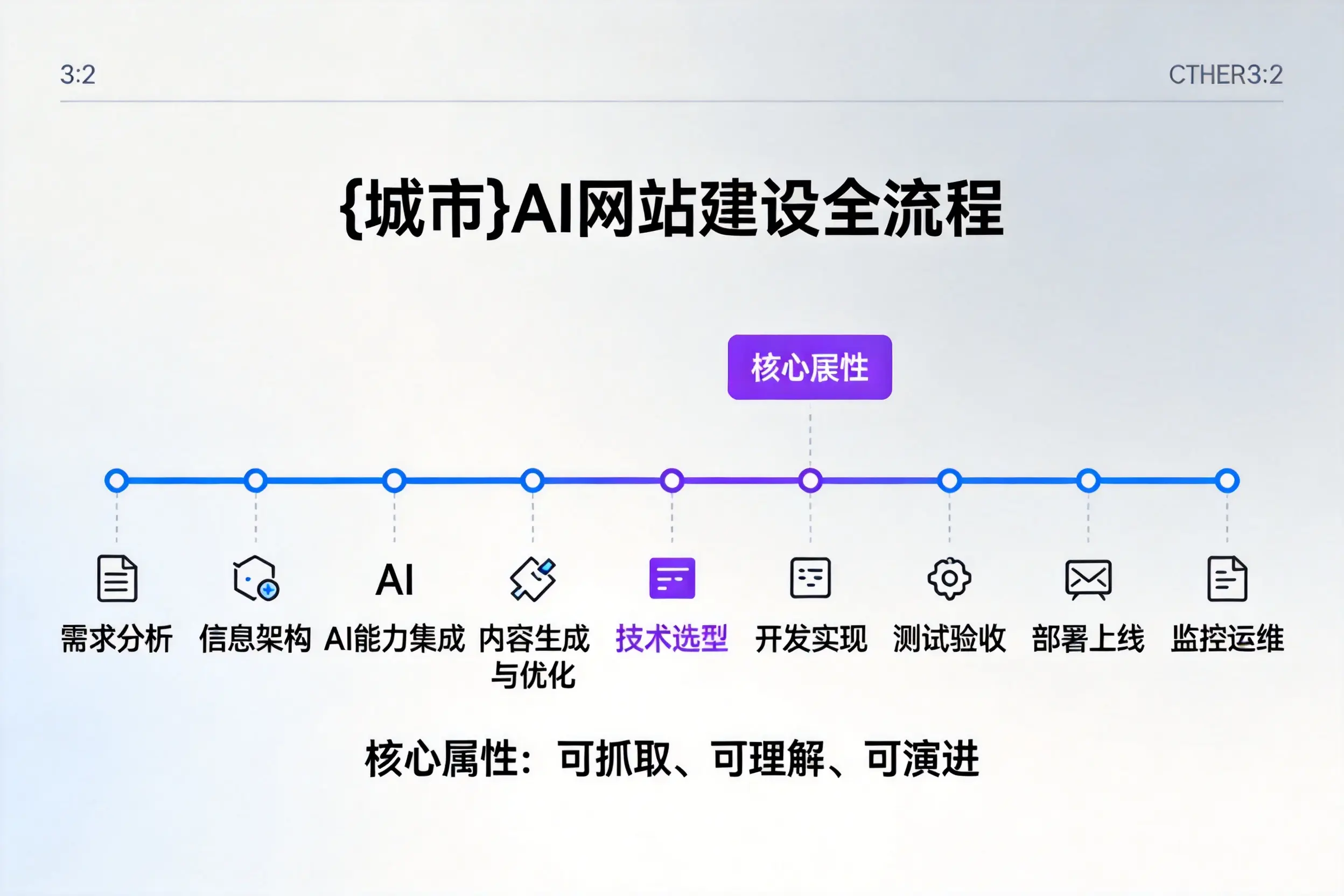 黄冈AI网站建设全流程拆解：从方案设计到部署上线教程