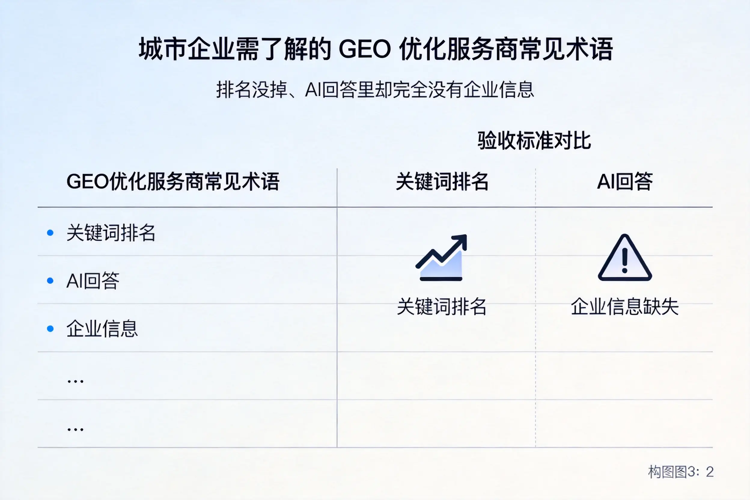 黄冈企业需了解的GEO优化服务商常见术语