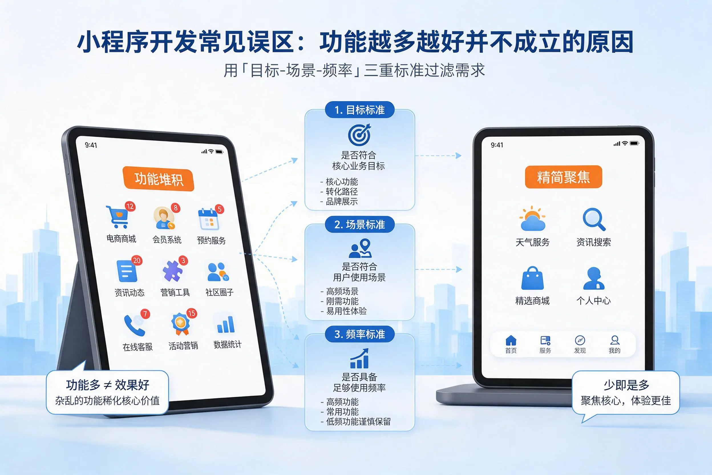 黄冈小程序开发常见误区：功能越多越好并不成立的原因