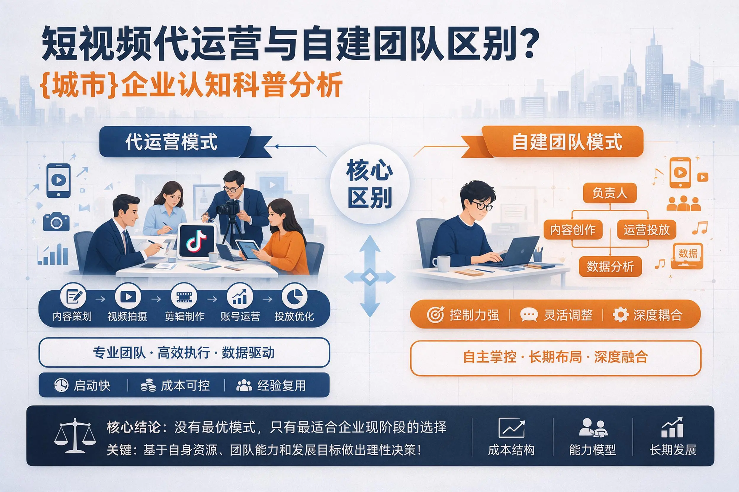 短视频代运营与自建团队区别？黄冈企业认知科普分析