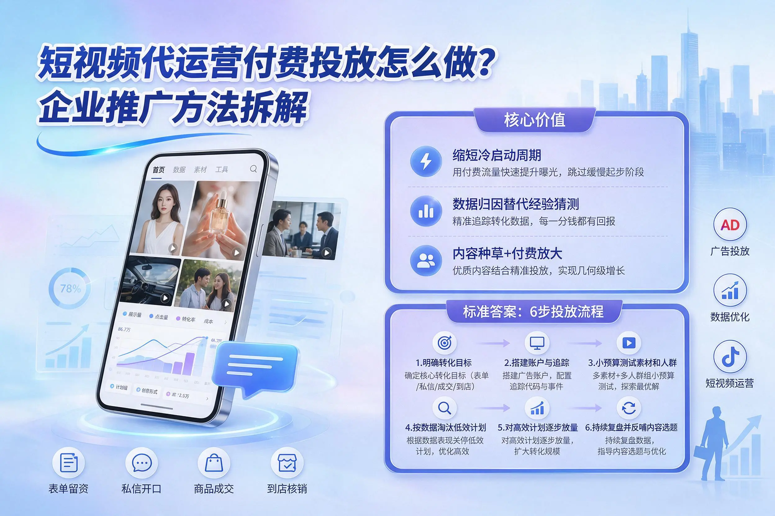 短视频代运营付费投放怎么做?黄冈企业推广方法拆解