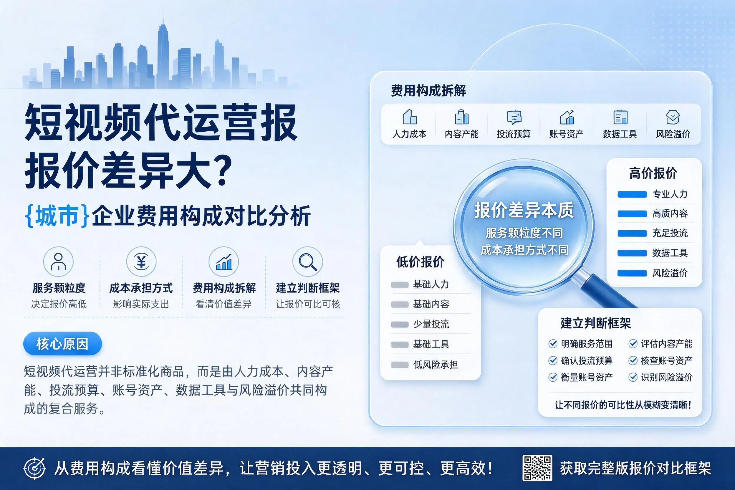 短视频代运营报价差异大？黄冈企业费用构成对比分析