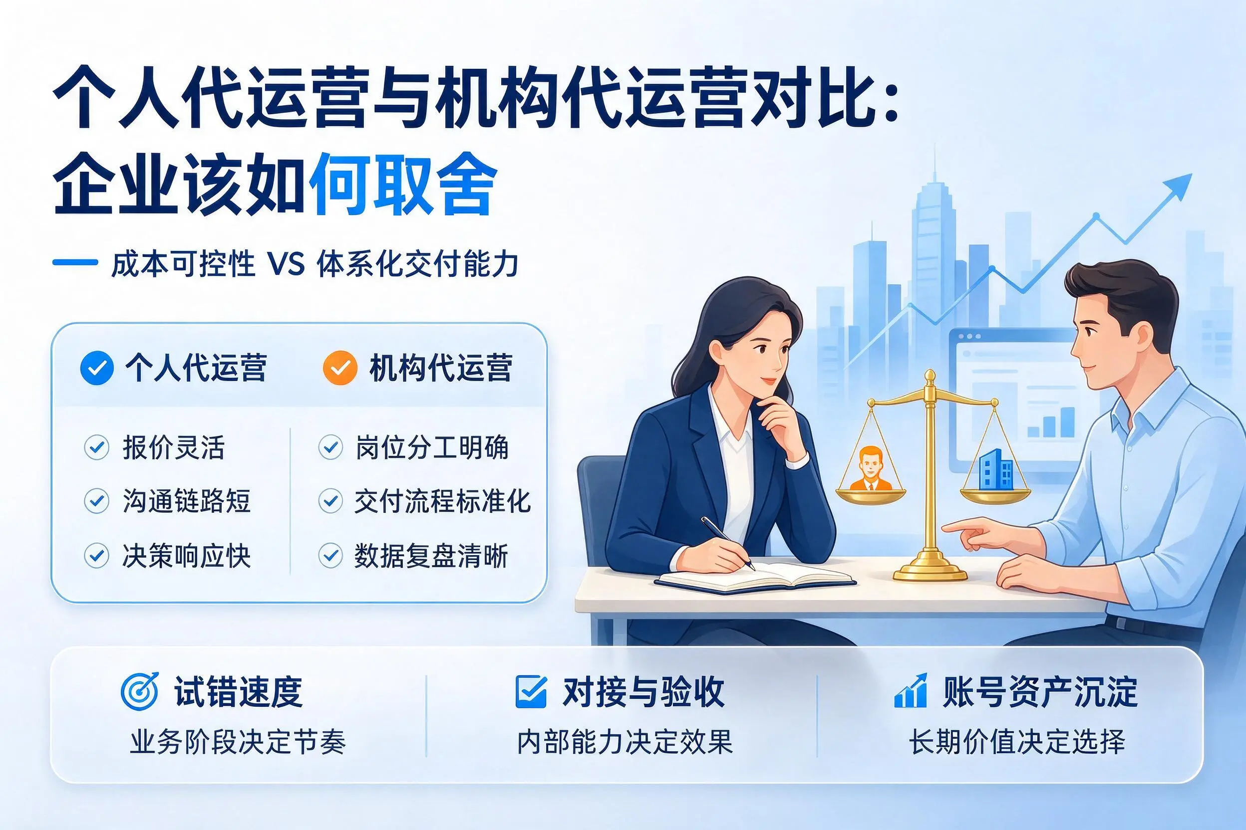 个人代运营与机构代运营对比：黄冈企业该如何取舍