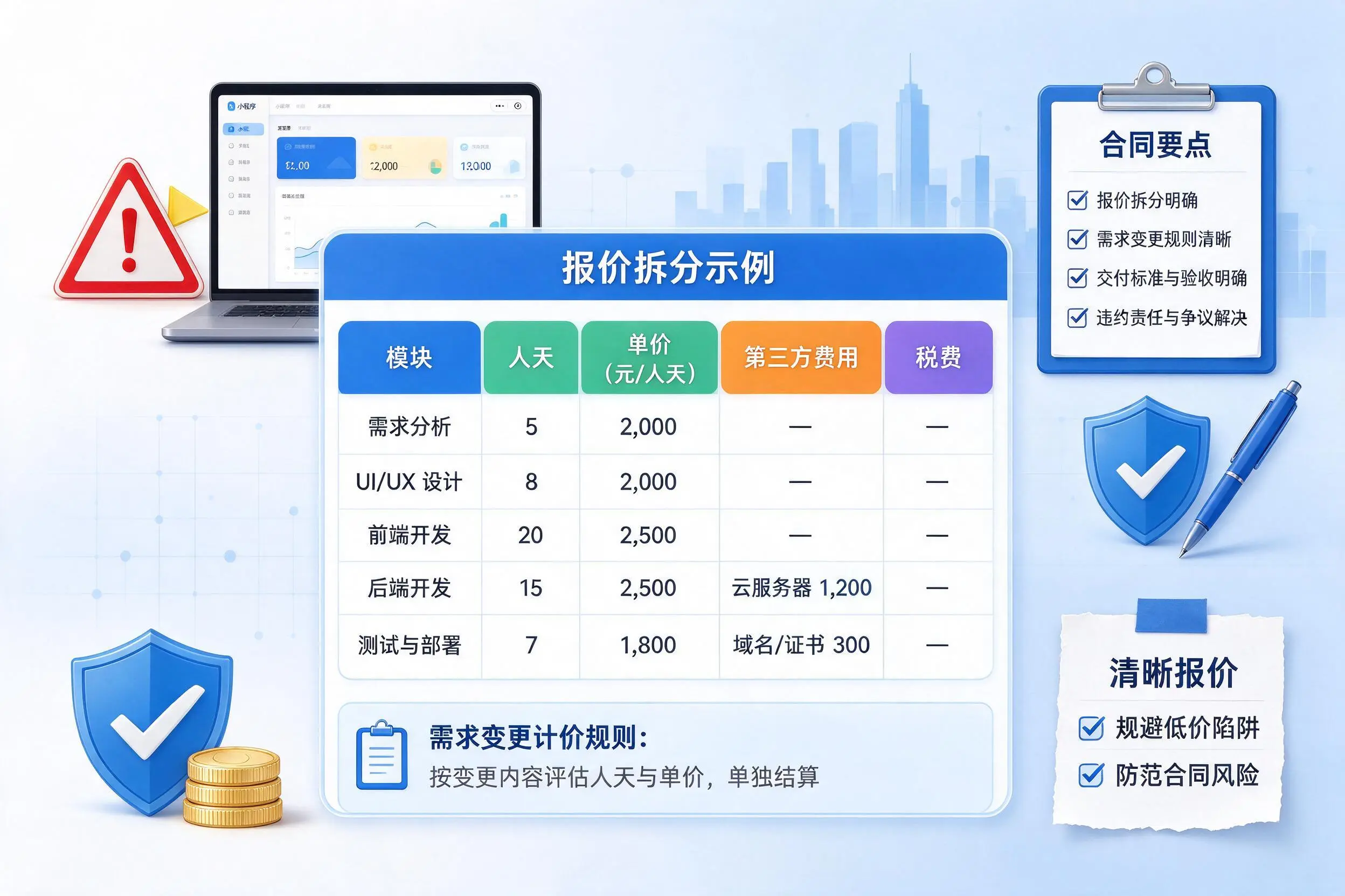 黄冈小程序开发避坑指南：低价陷阱与合同风险
