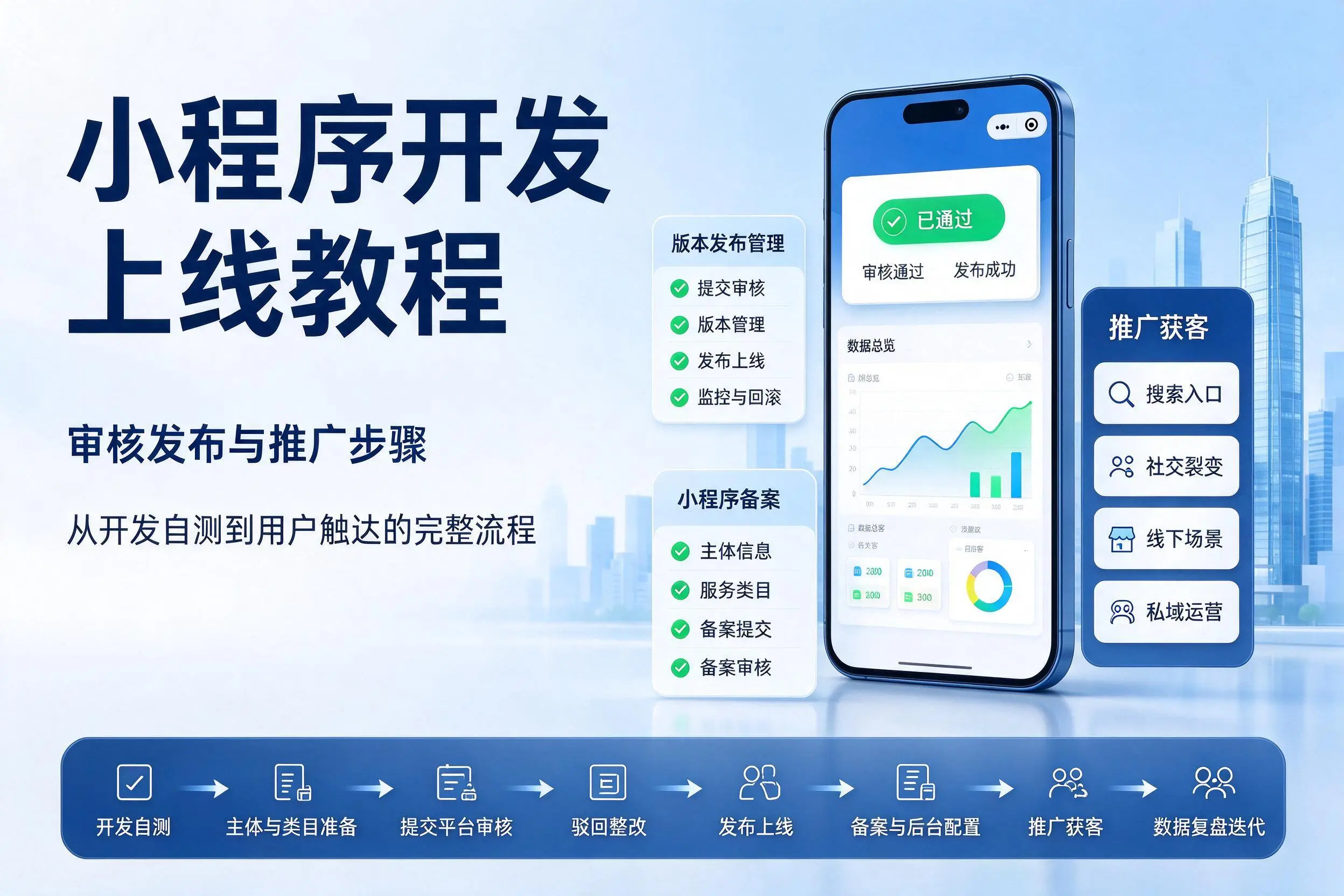 黄冈小程序开发上线教程：审核发布与推广步骤