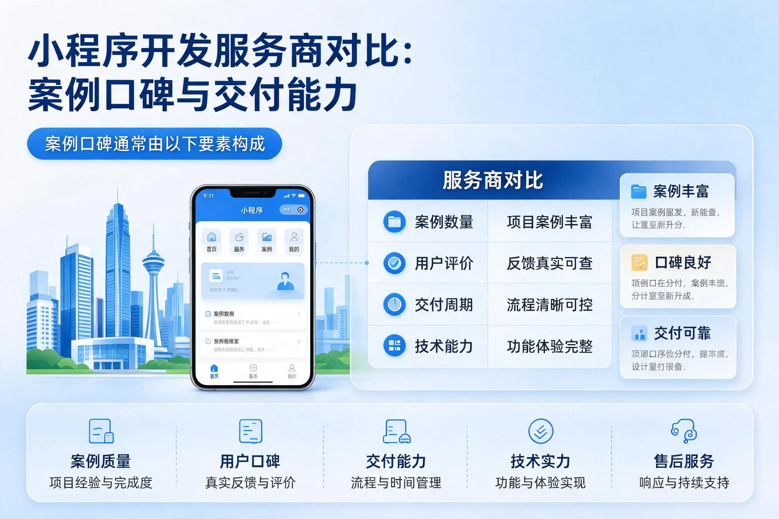 黄冈小程序开发服务商对比：案例口碑与交付能力