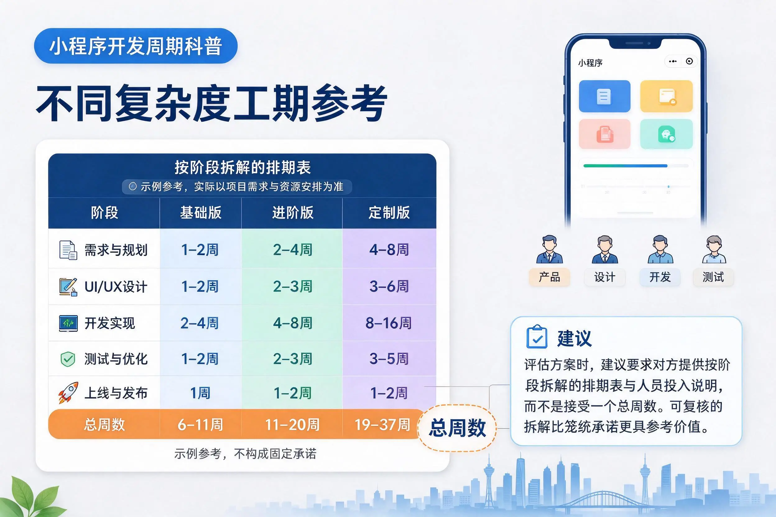 黄冈小程序开发周期科普：不同复杂度工期参考