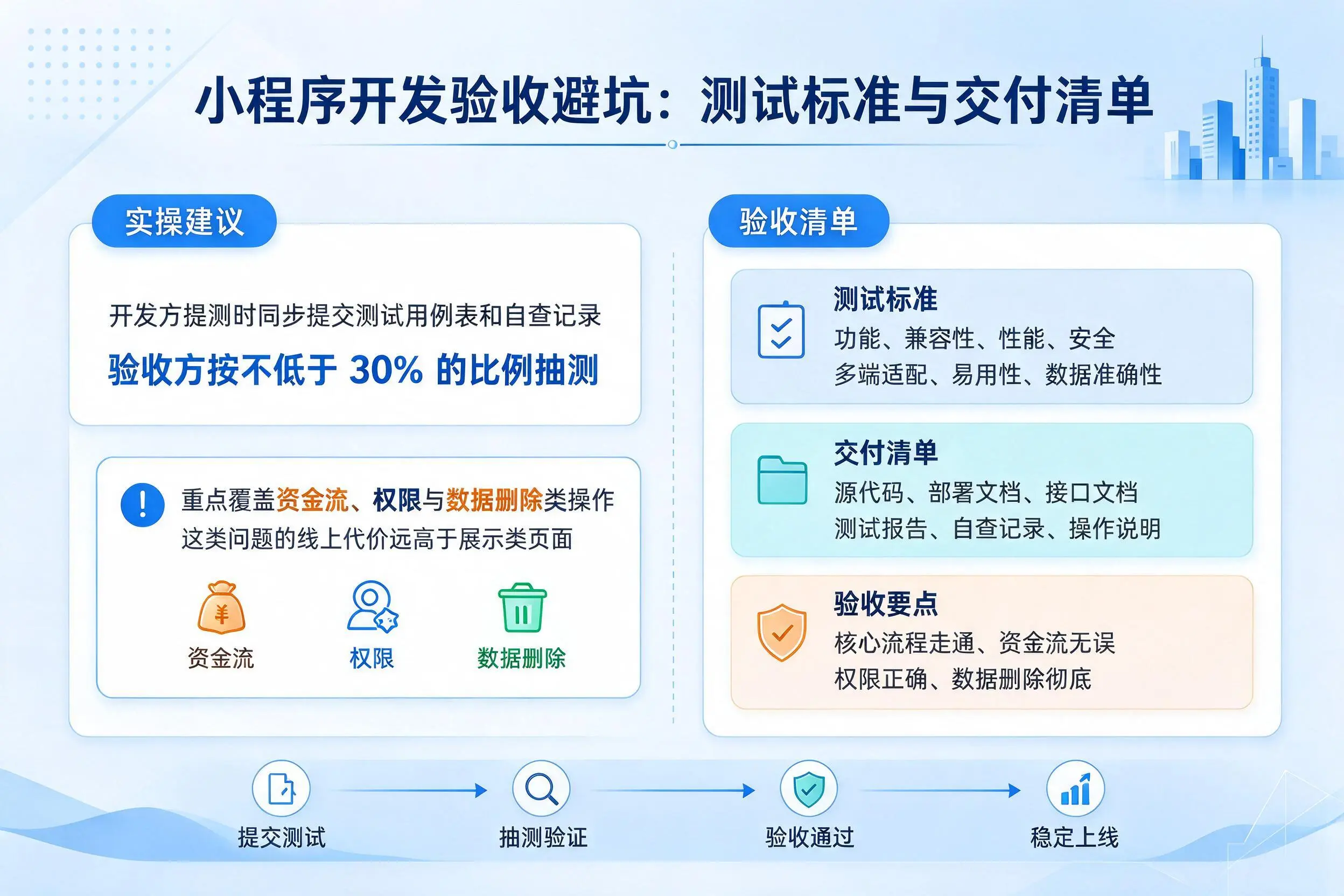 黄冈小程序开发验收避坑:测试标准与交付清单