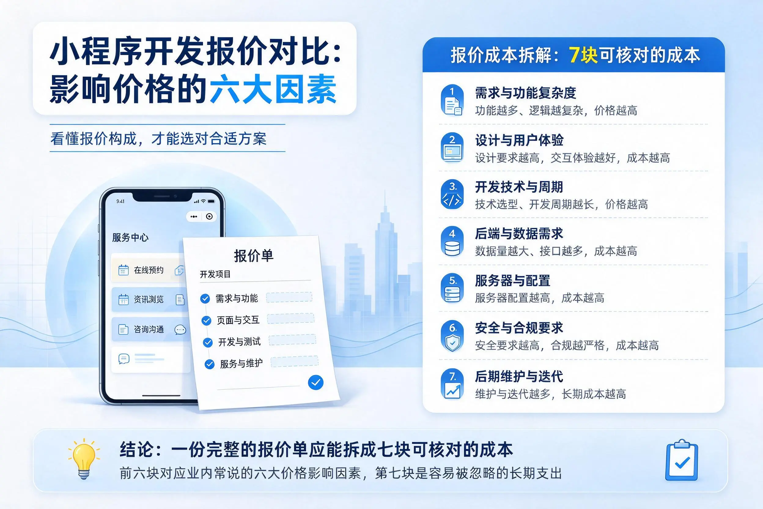 黄冈小程序开发报价对比:影响价格的六大因素