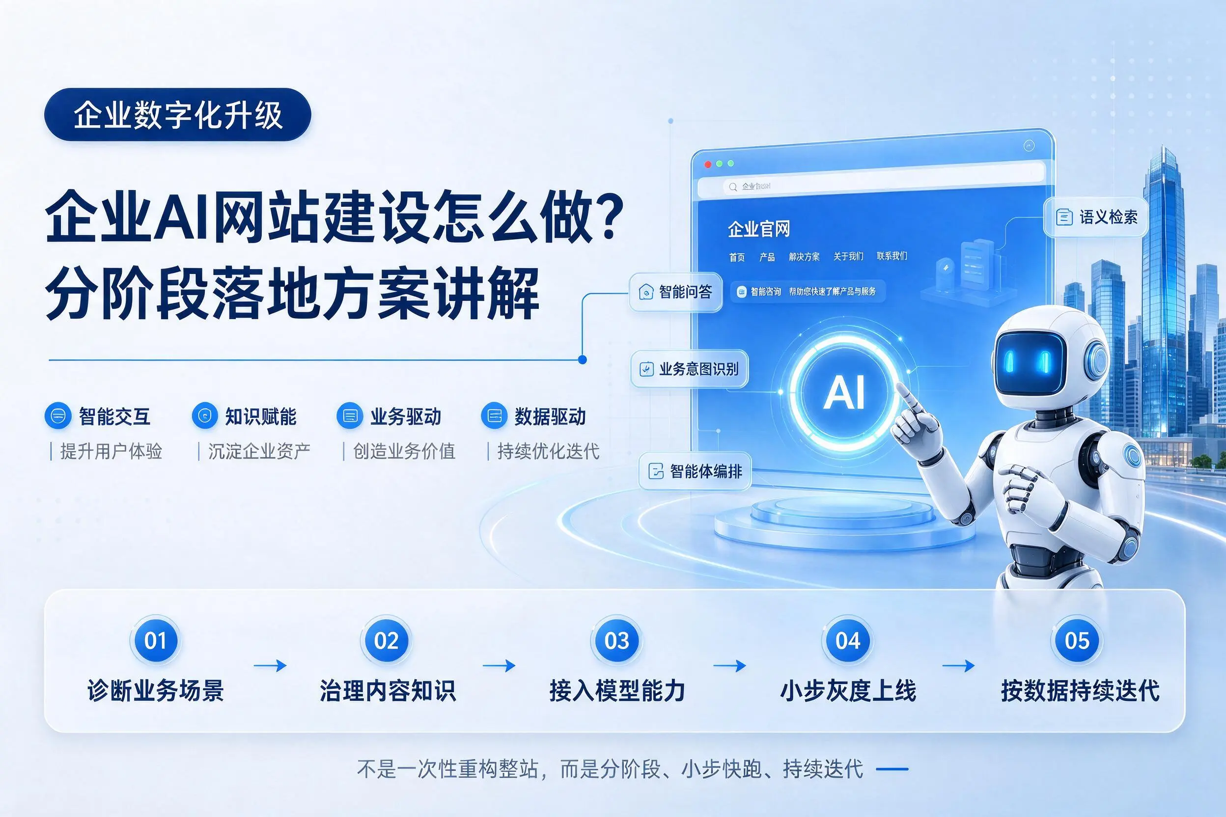 黄冈企业AI网站建设怎么做？分阶段落地方案讲解