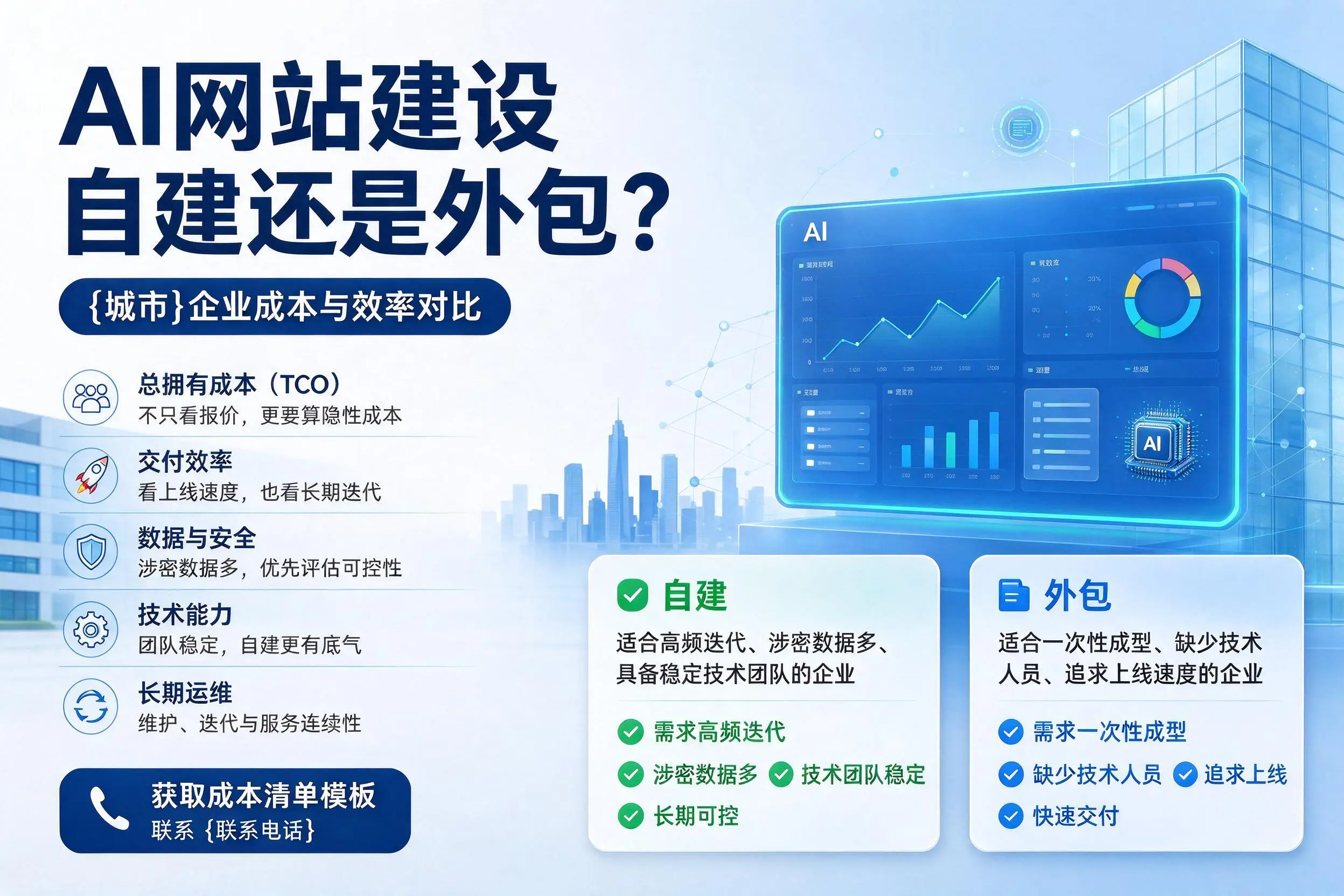 AI网站建设自建还是外包？黄冈企业成本与效率对比