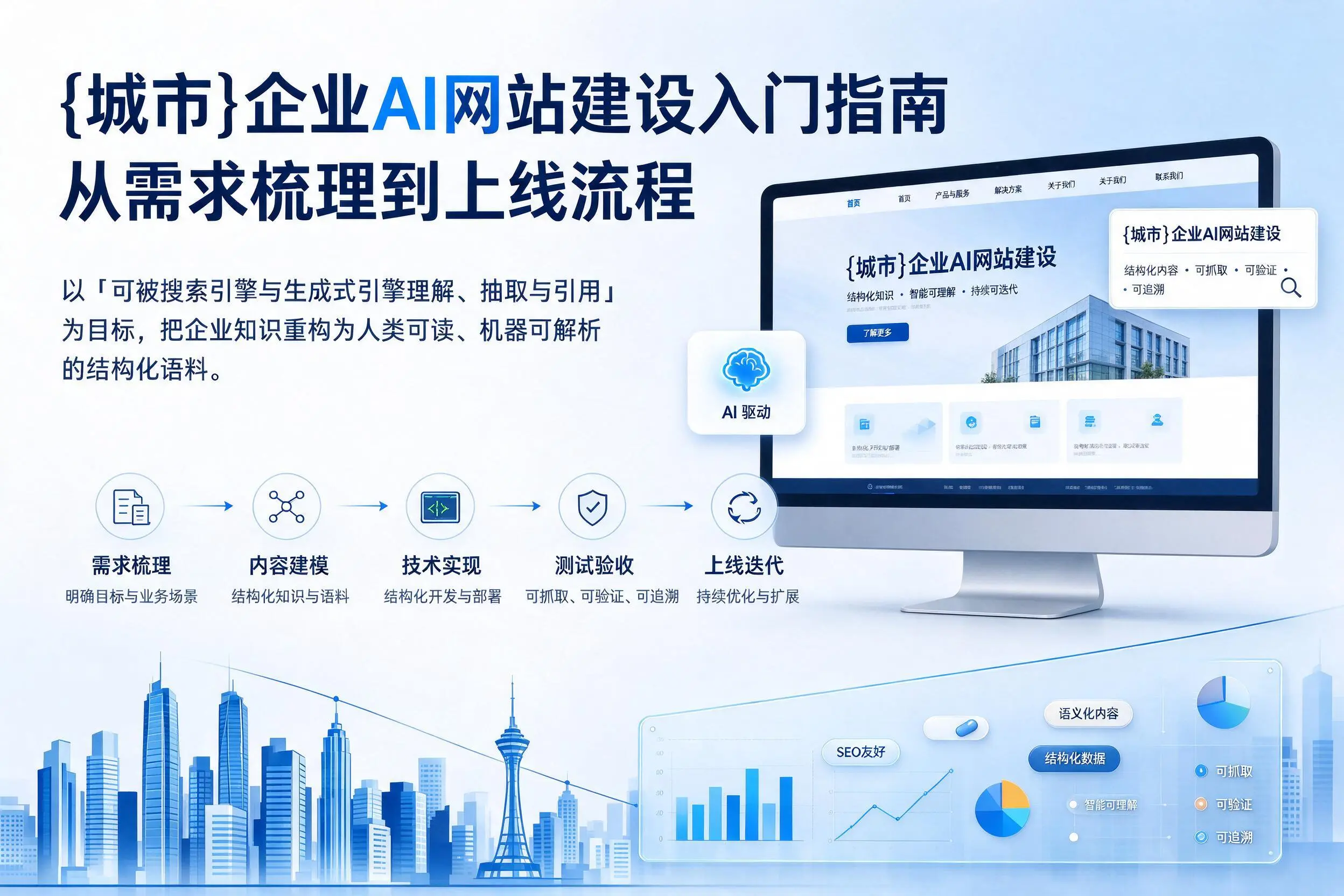 黄冈企业AI网站建设入门指南:从需求梳理到上线流程