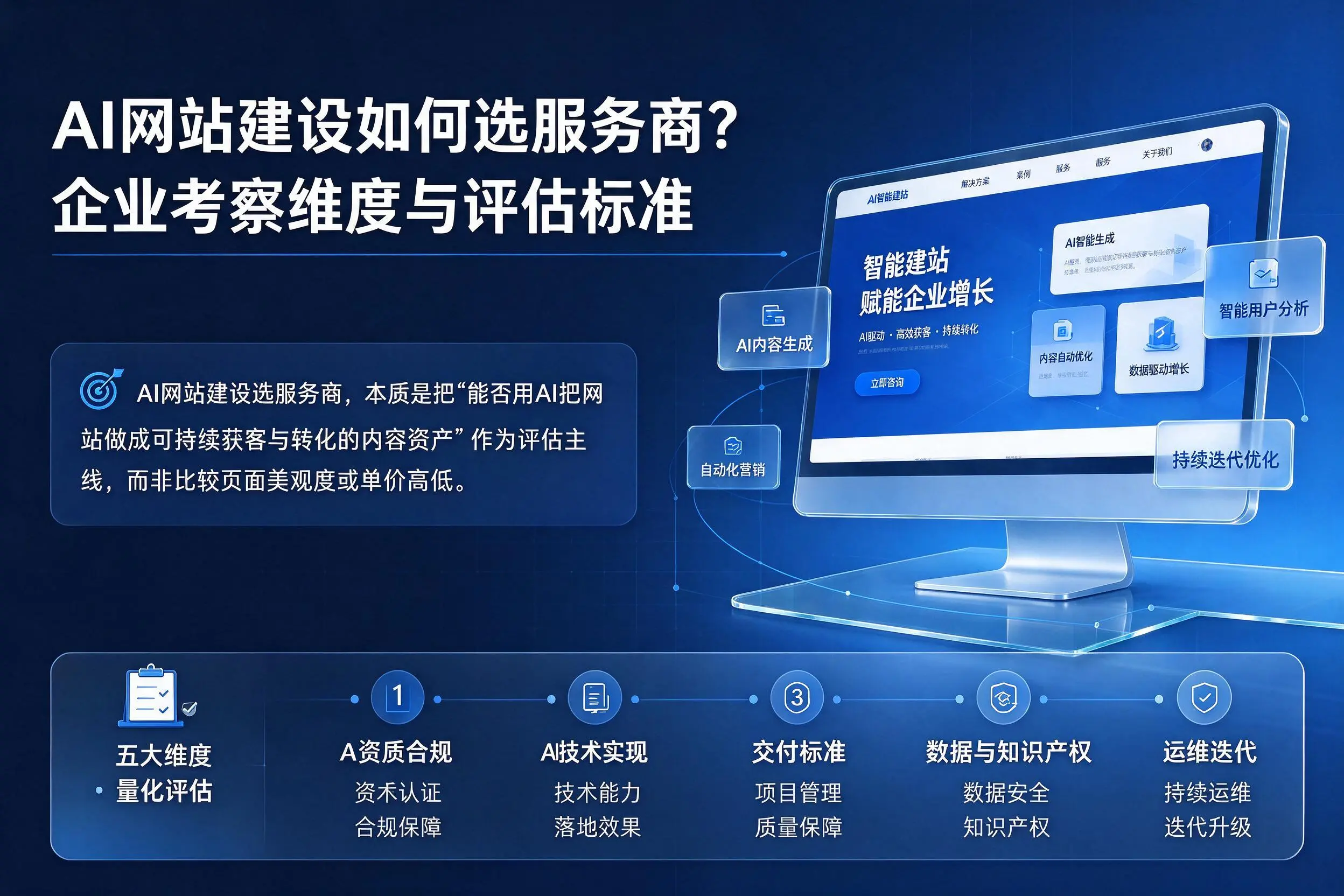 AI网站建设如何选服务商?黄冈企业考察维度与评估标准