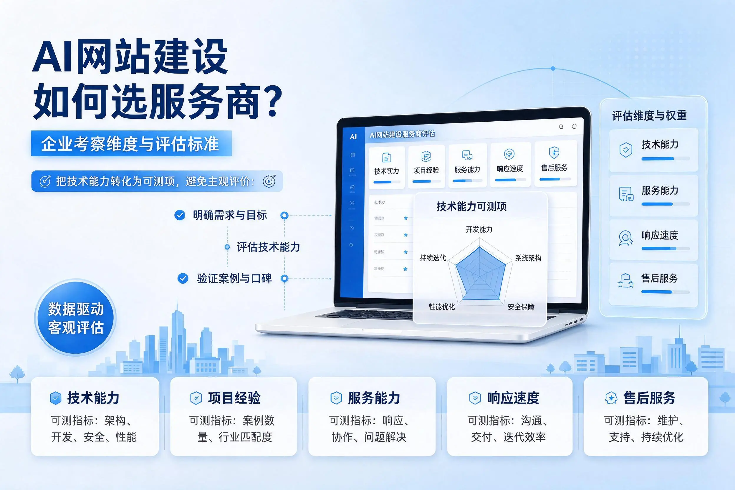 AI网站建设如何选服务商?黄冈企业考察维度与评估标准