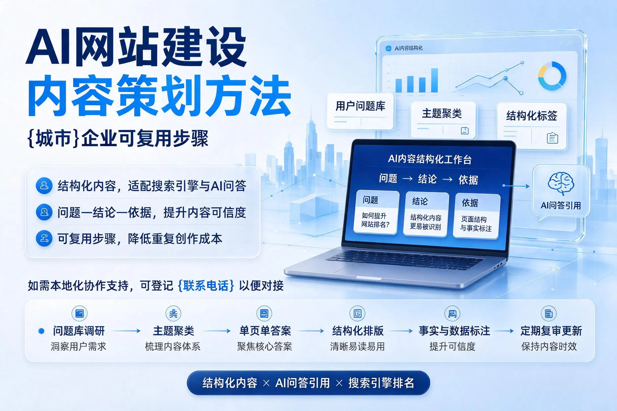 AI网站建设内容策划方法,黄冈企业可复用步骤