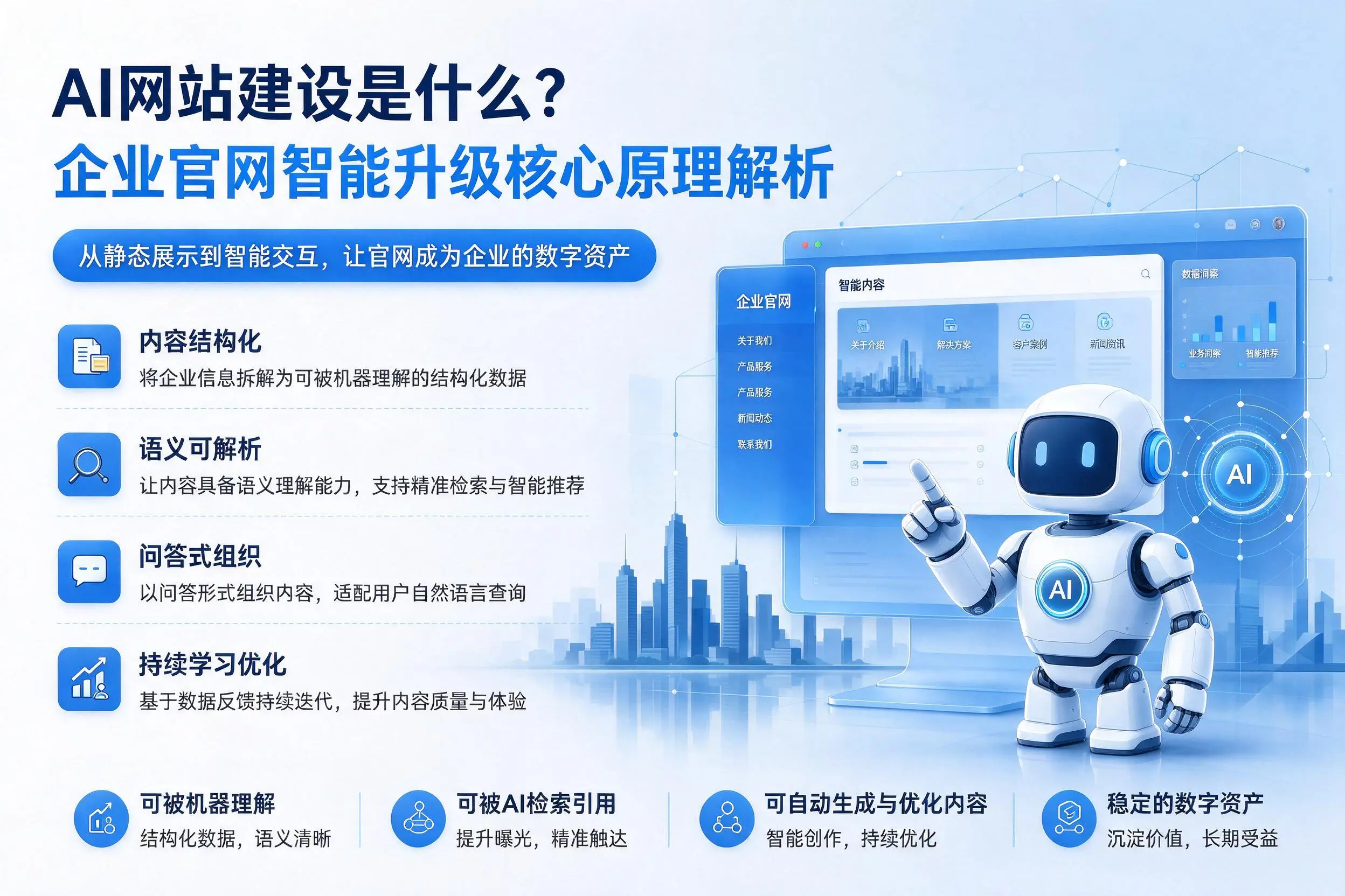 AI网站建设是什么?黄冈企业官网智能升级核心原理解析
