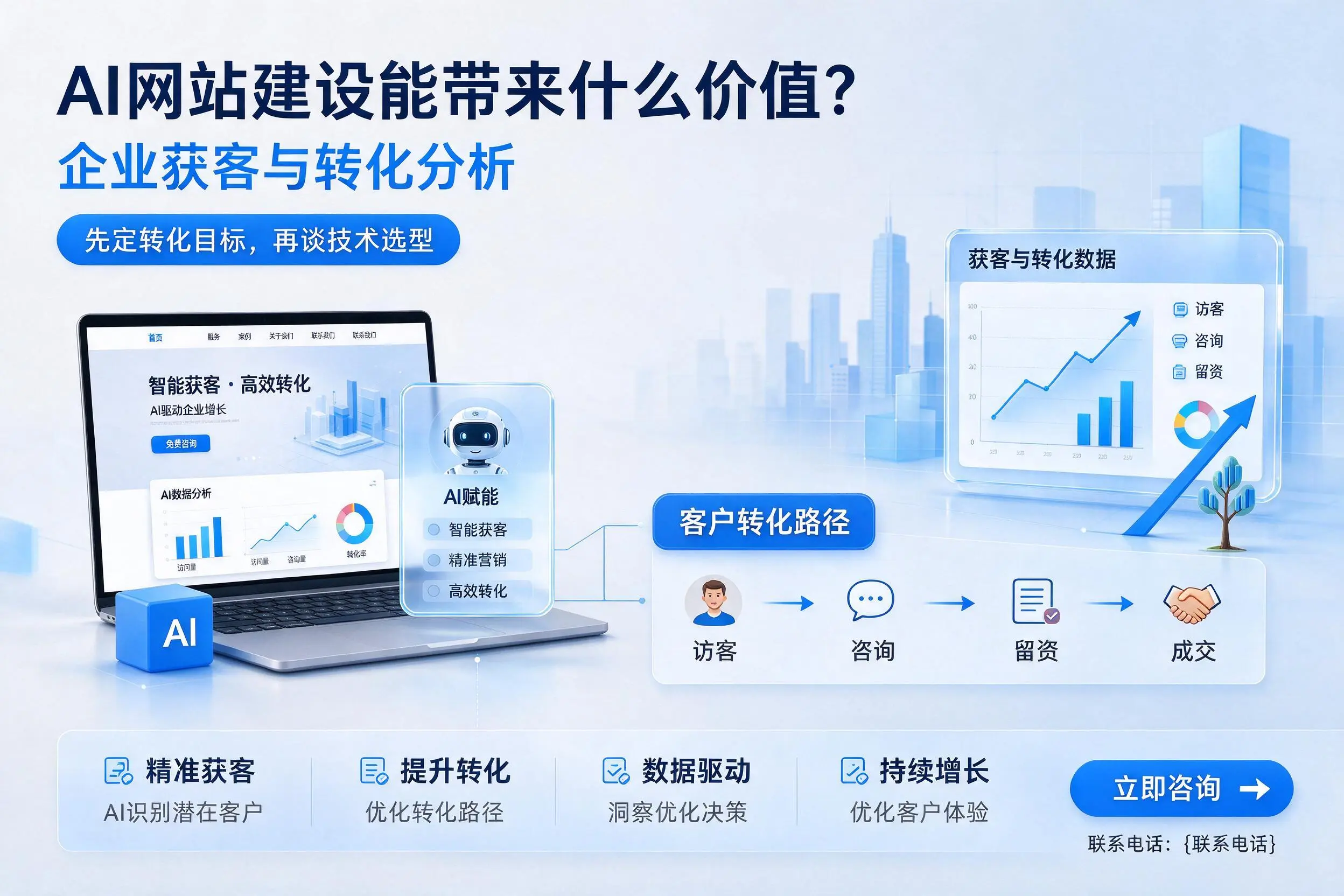 AI网站建设能带来什么价值?黄冈企业获客与转化分析