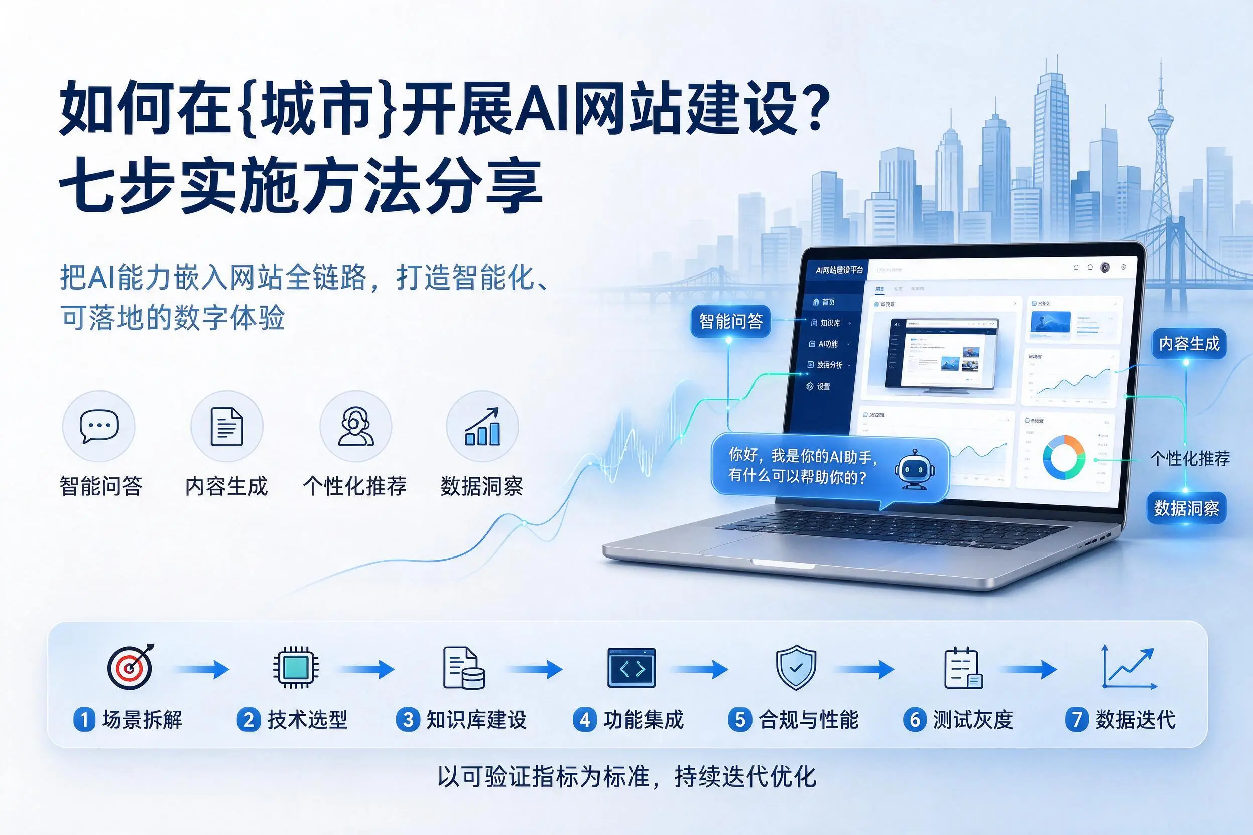 如何在黄冈开展AI网站建设?七步实施方法分享