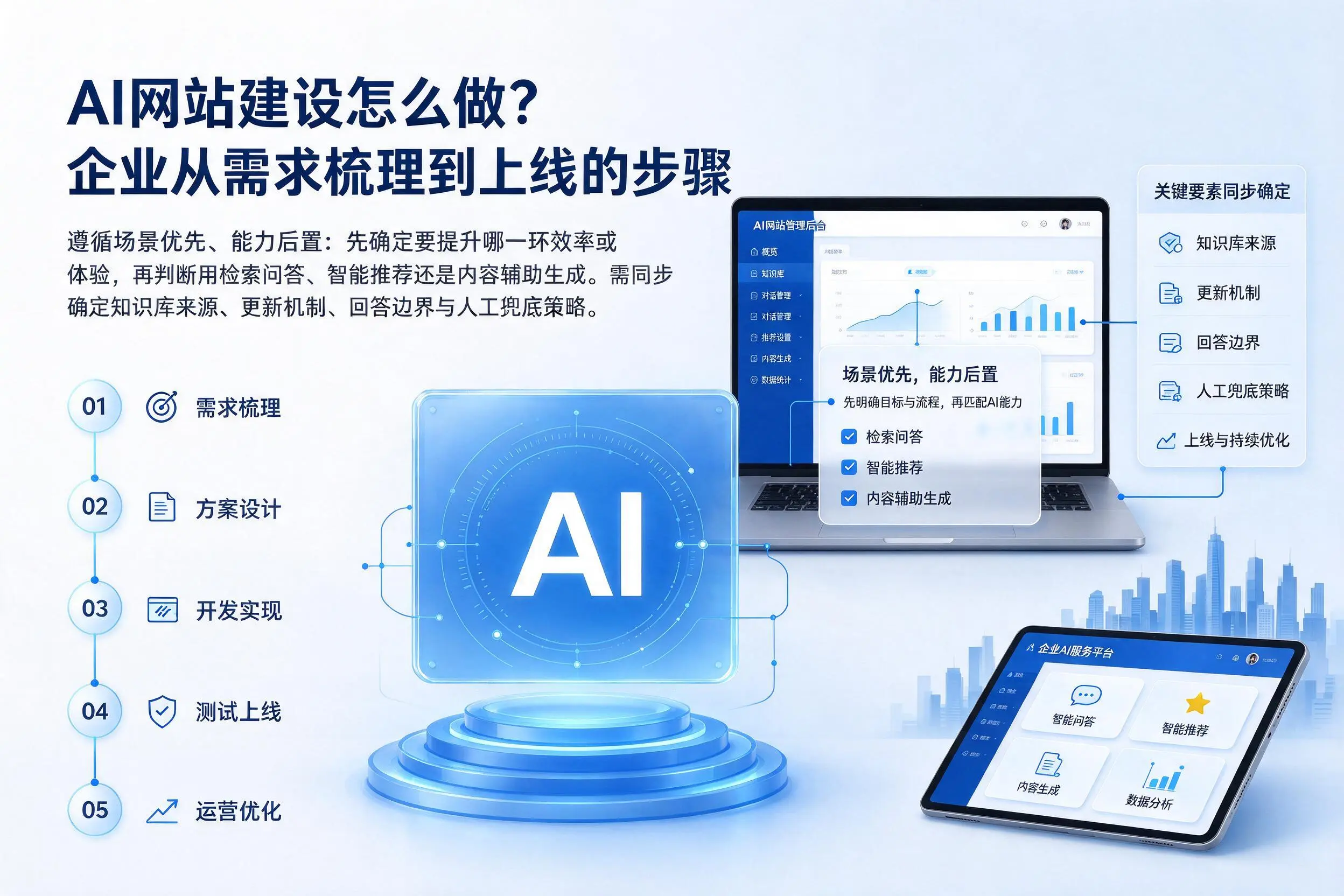 AI网站建设怎么做？黄冈企业从需求梳理到上线的步骤