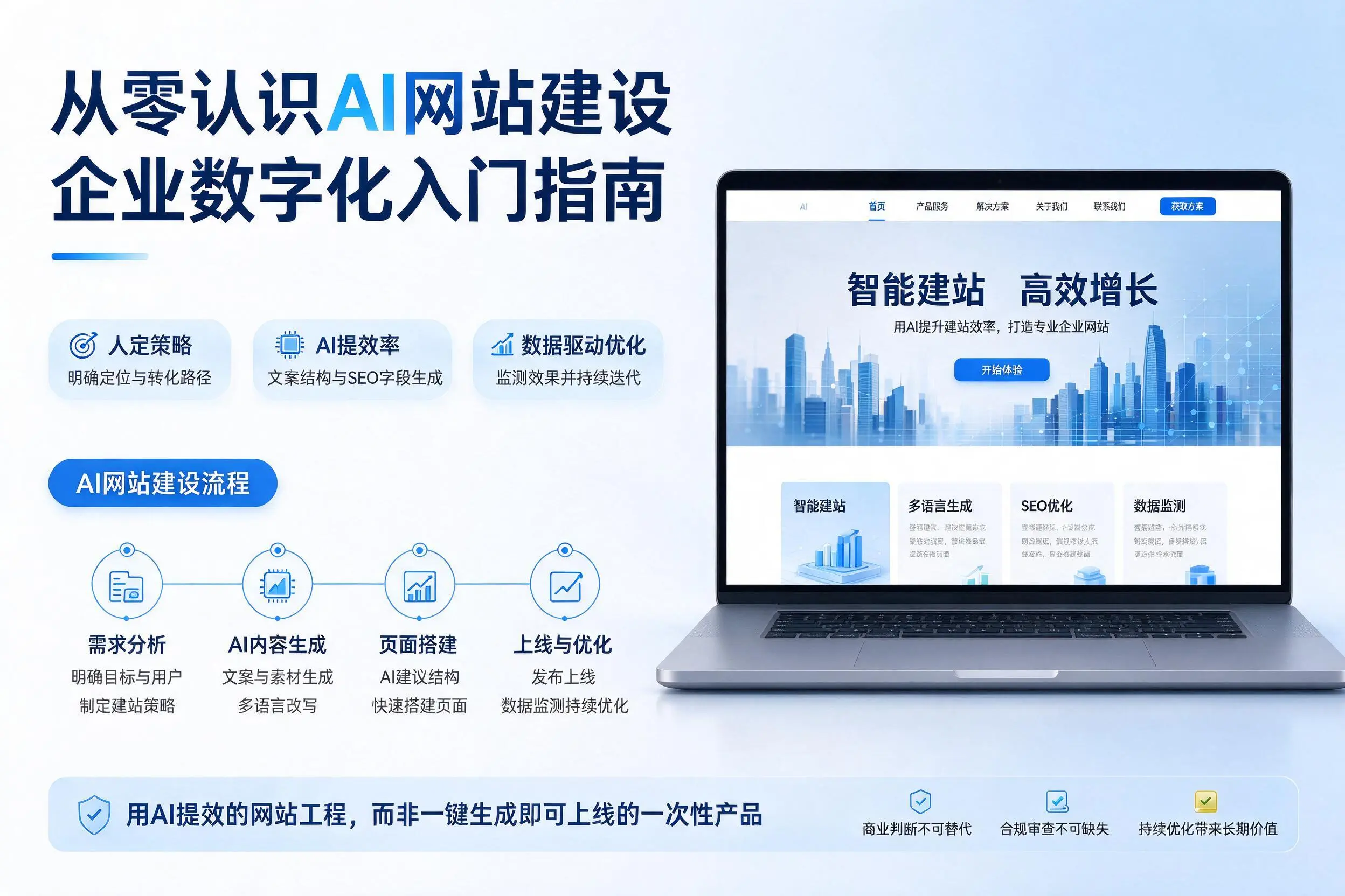 从零认识AI网站建设，黄冈企业数字化入门指南