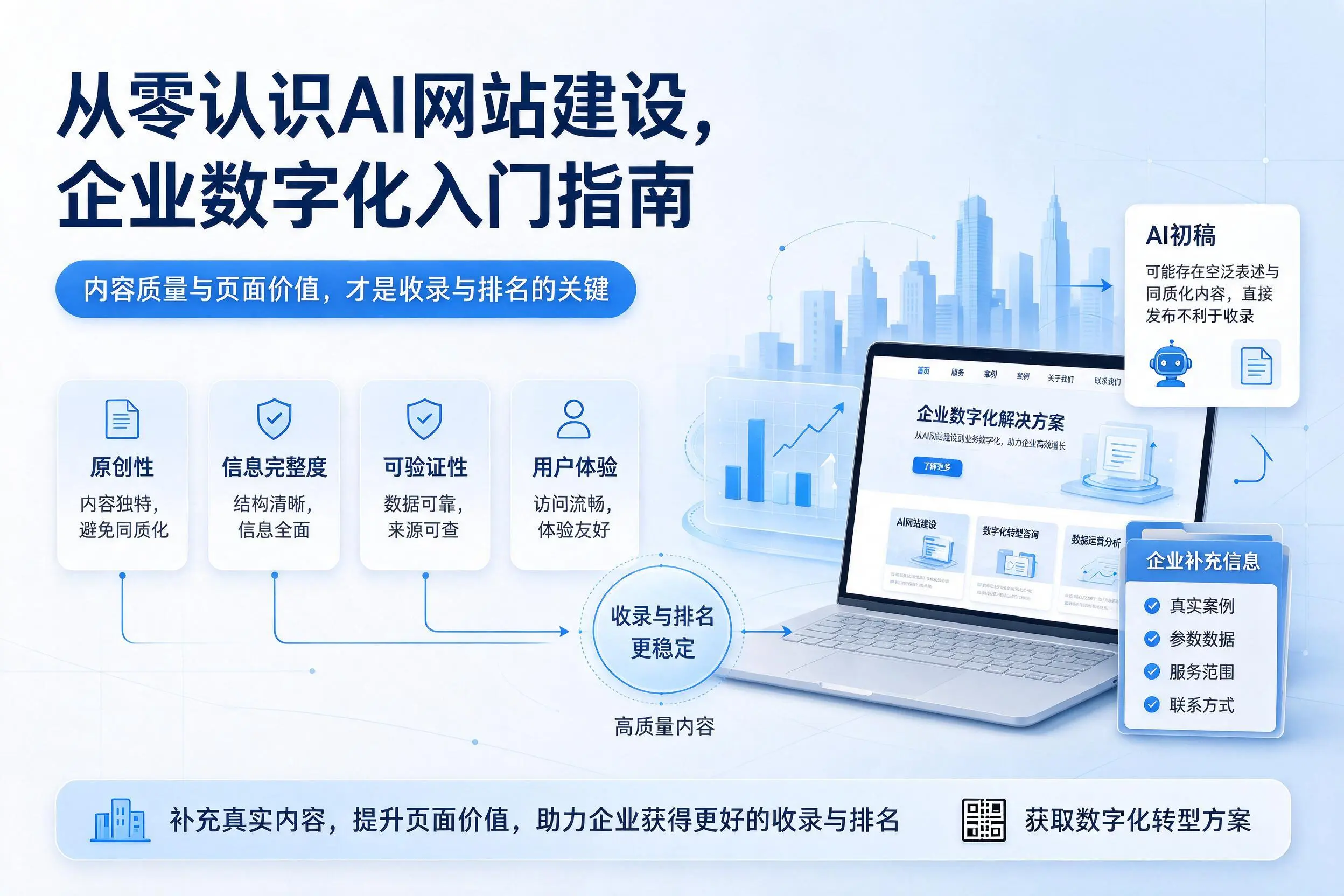 从零认识AI网站建设，黄冈企业数字化入门指南