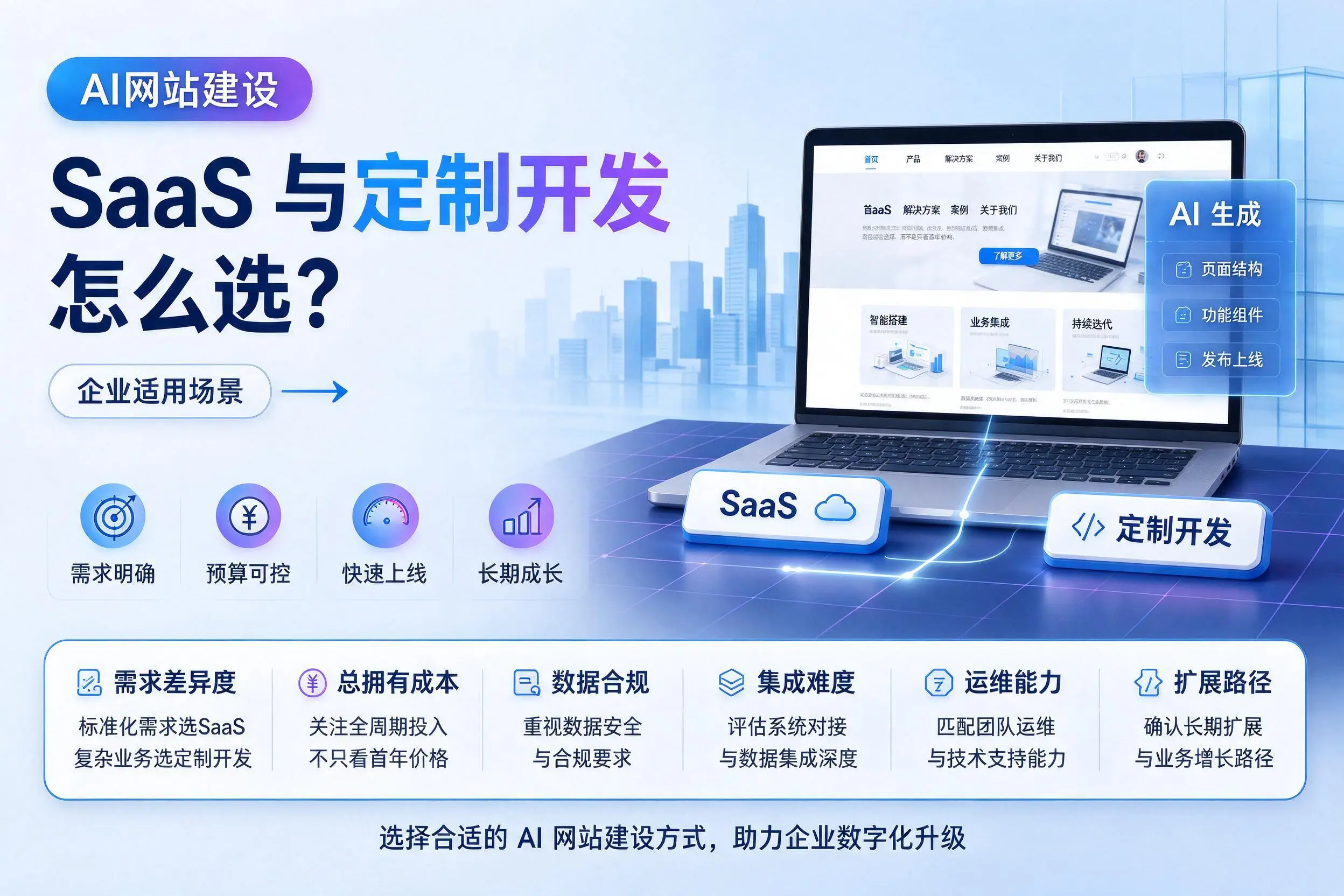 AI网站建设SaaS与定制开发怎么选？黄冈企业适用场景