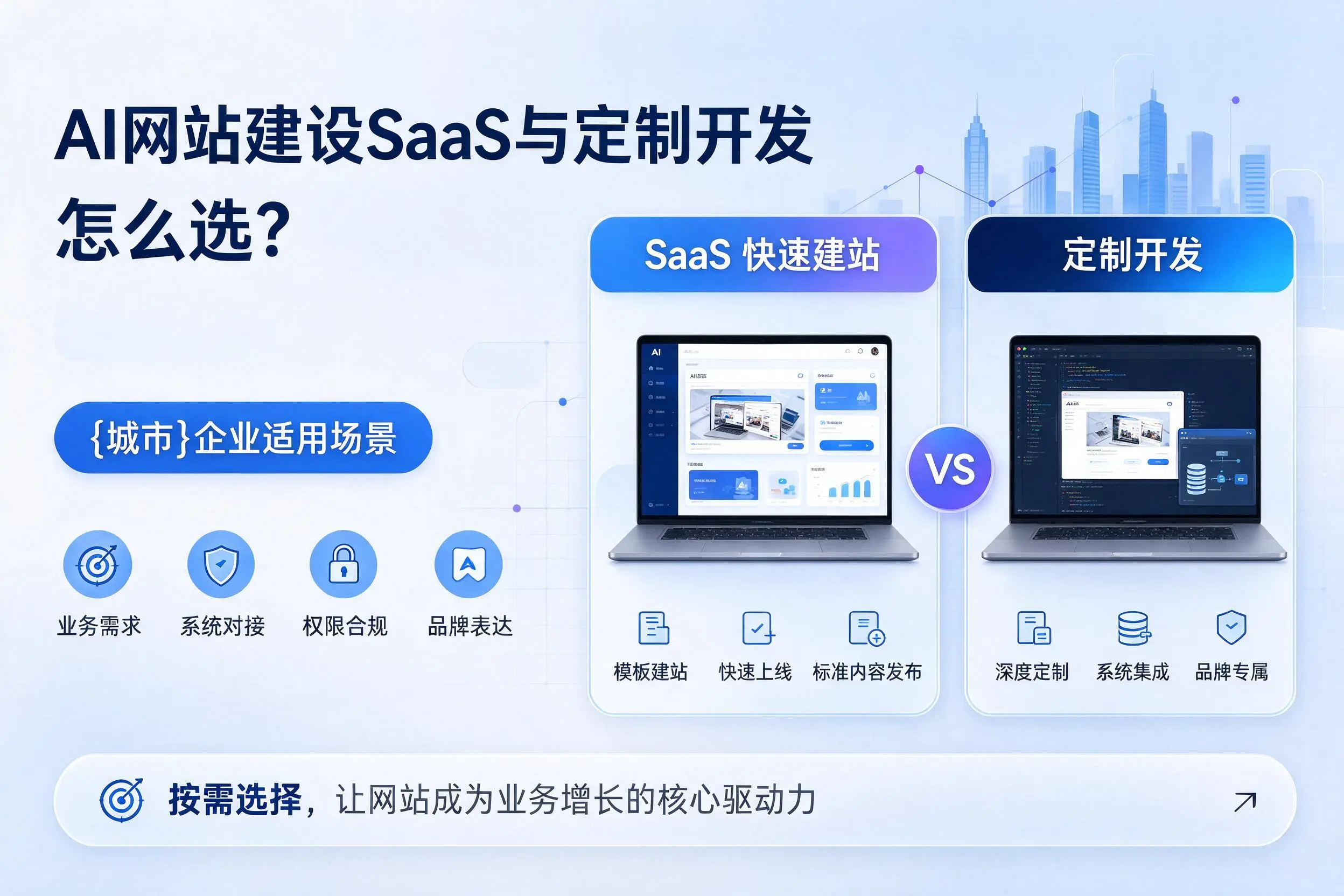 AI网站建设SaaS与定制开发怎么选？黄冈企业适用场景