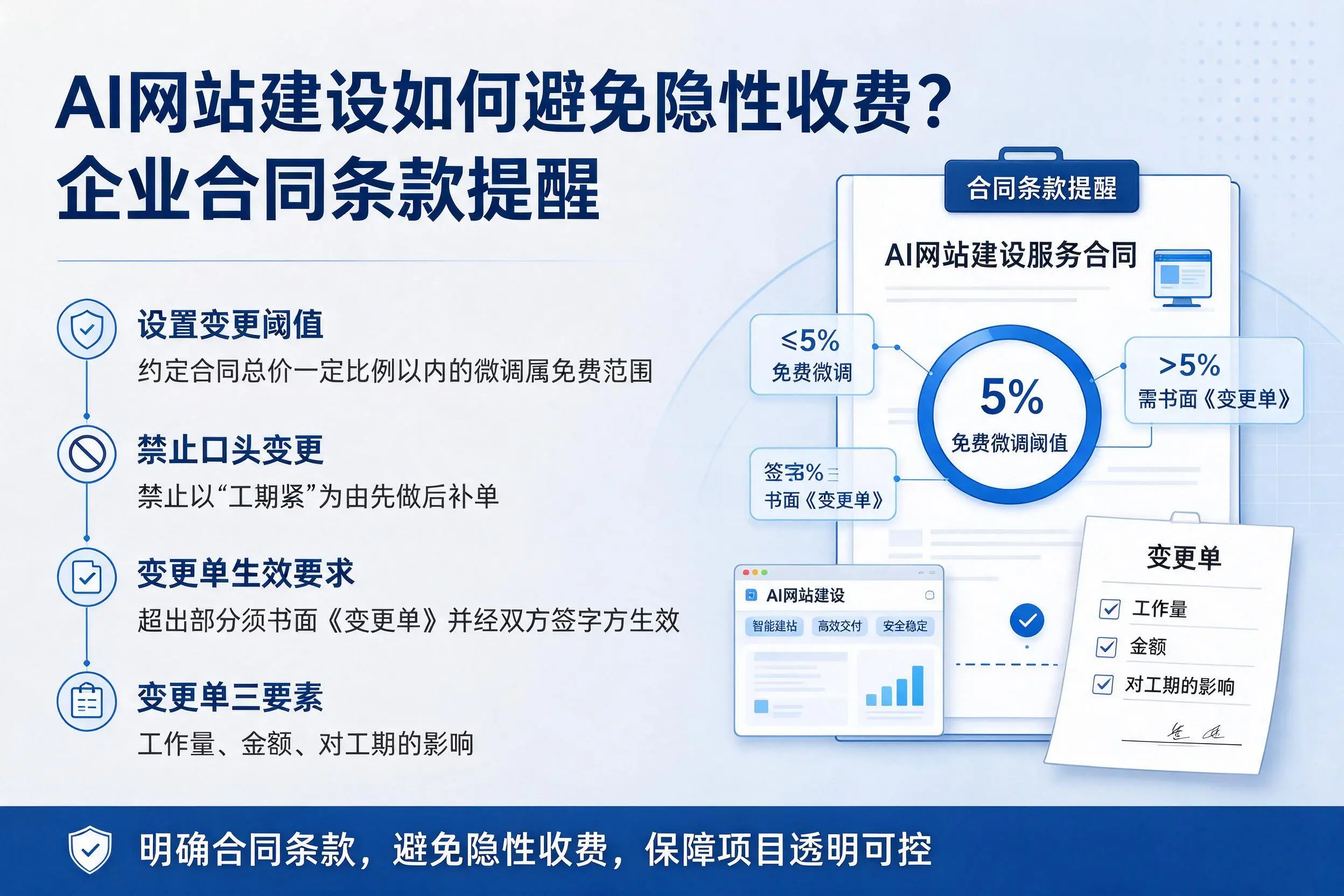 AI网站建设如何避免隐性收费？黄冈企业合同条款提醒