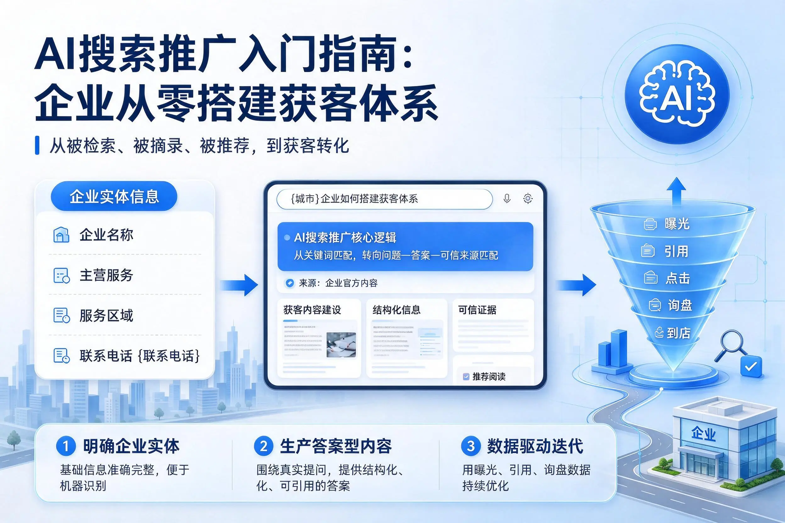 AI搜索推广入门指南：黄冈企业从零搭建获客体系