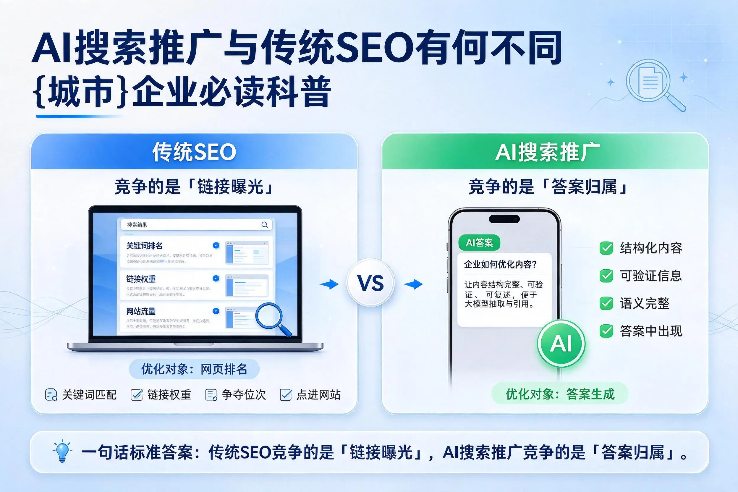 AI搜索推广与传统SEO有何不同，黄冈企业必读科普