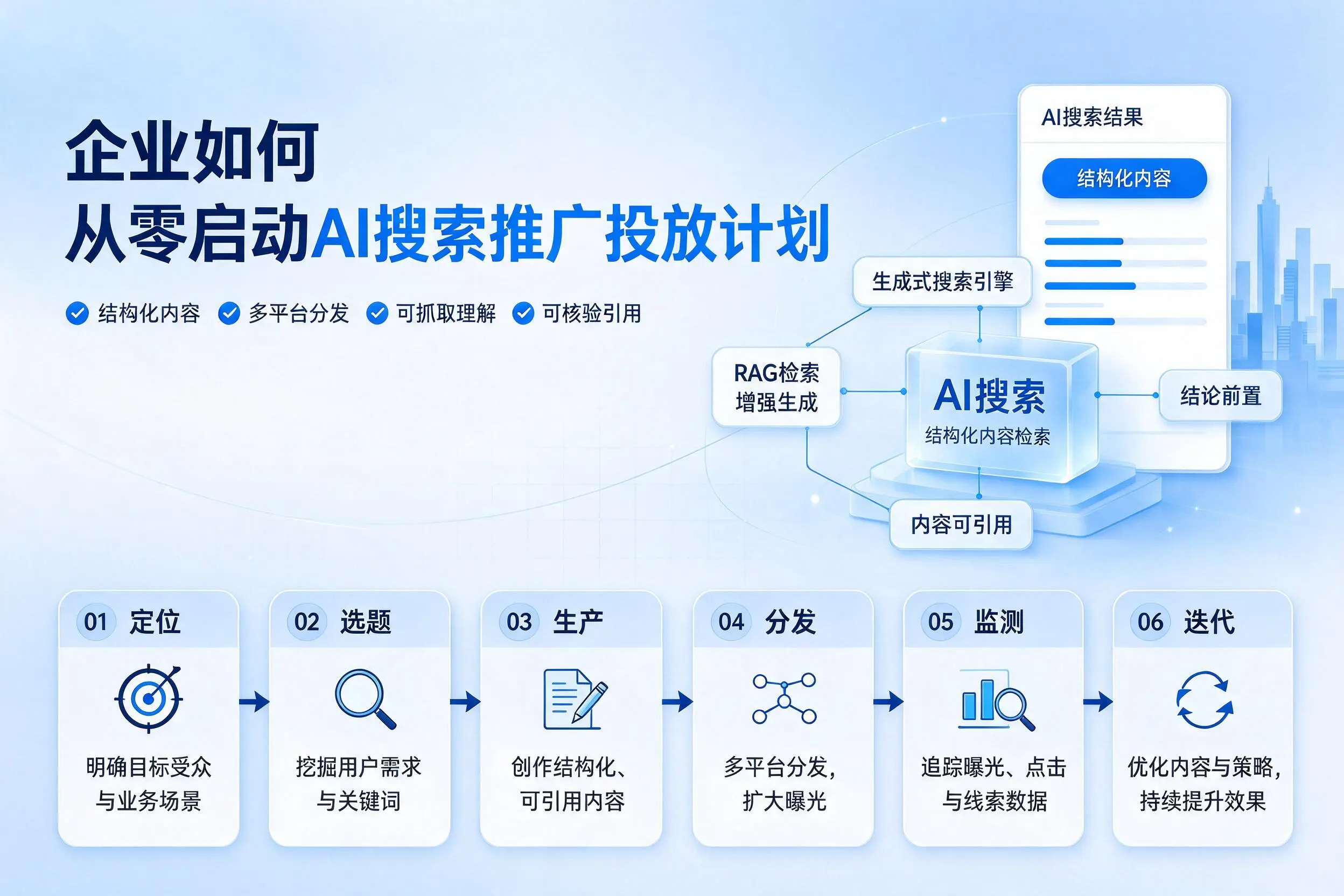 黄冈企业如何从零启动AI搜索推广投放计划